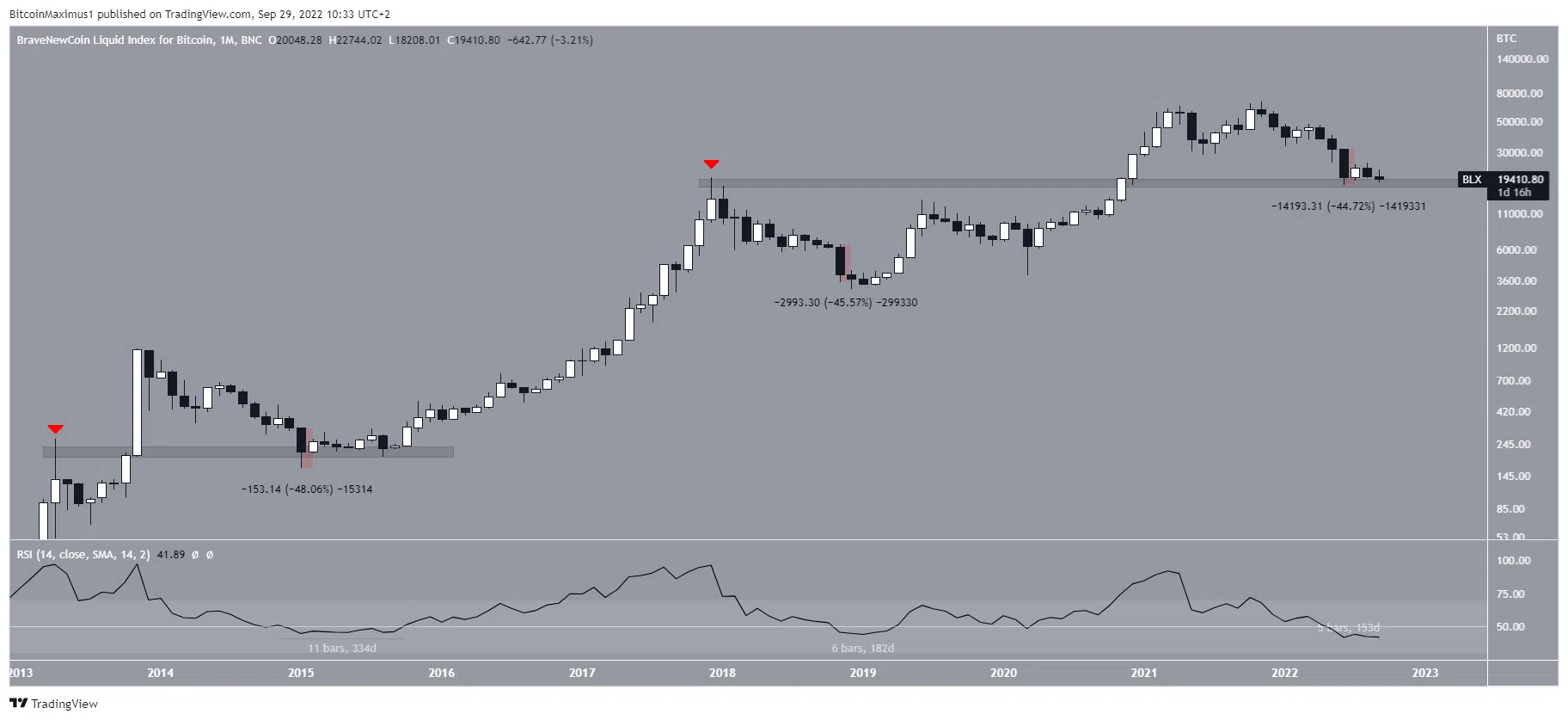 https://www.tradingview.com/symbols/BTCUSDT/?exchange=BINANCE