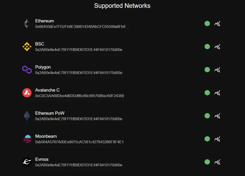 Các mạng hỗ trợ XEN token