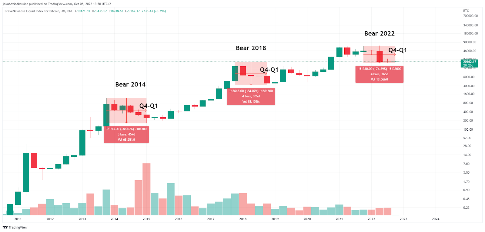 Biểu đồ BLX của Tradingview