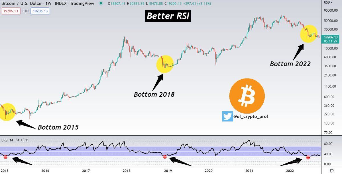 https://twitter.com/el_crypto_prof/status/1576826497691549696