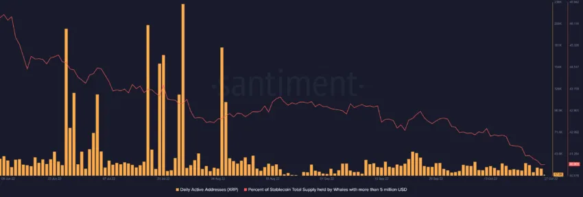 Nguồn: Santiment