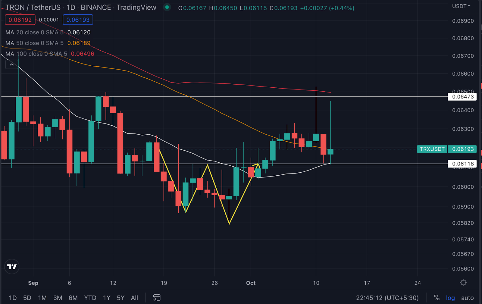 Giá Tron (TRX)