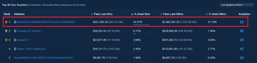Lượng gas mà XEN sử dụng: Etherscan