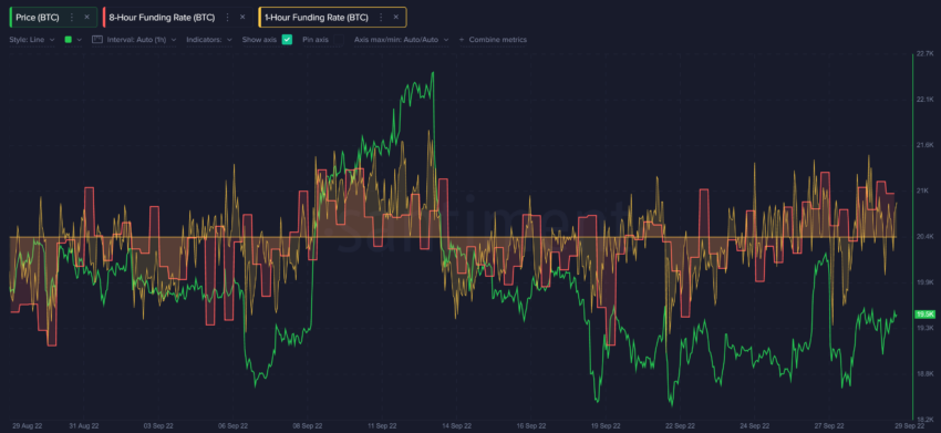 Bitcoin funding rate