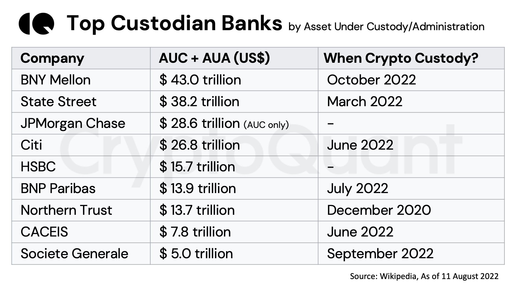 Các tổ chức tài chính lớn tham gia thị trường Crypto. Nguồn: CryptoQuant.
