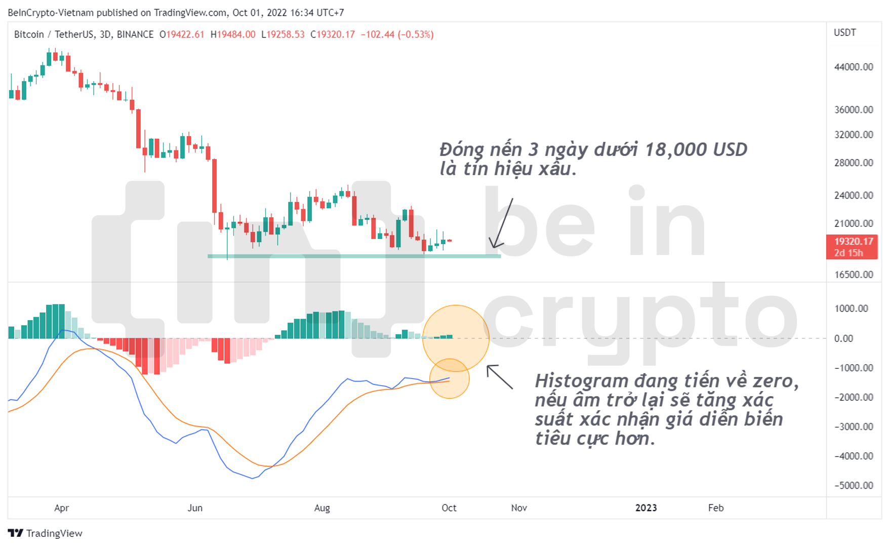 Cần theo dõi tín hiệu giao cắt xấu của MACD-H trong tháng 10.