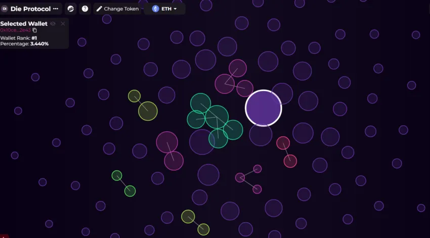 DIE Bubblemaps: Bubblemaps