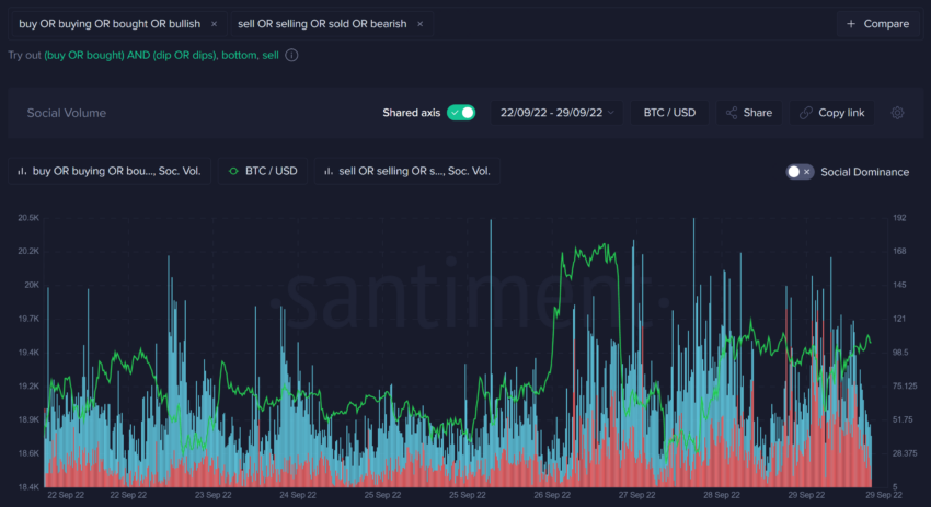 Nguồn: Santiment