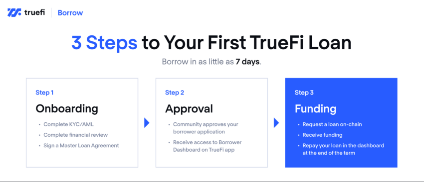Người đi vay – Borrower