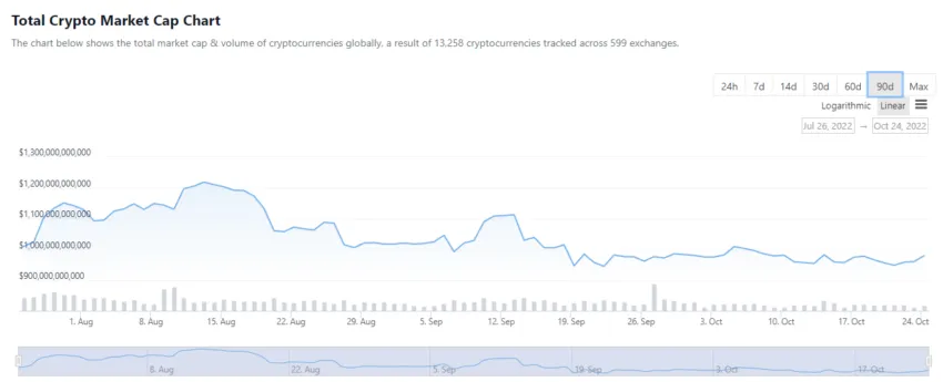 Vốn hóa thị trường tiền điện tử: CoinGecko