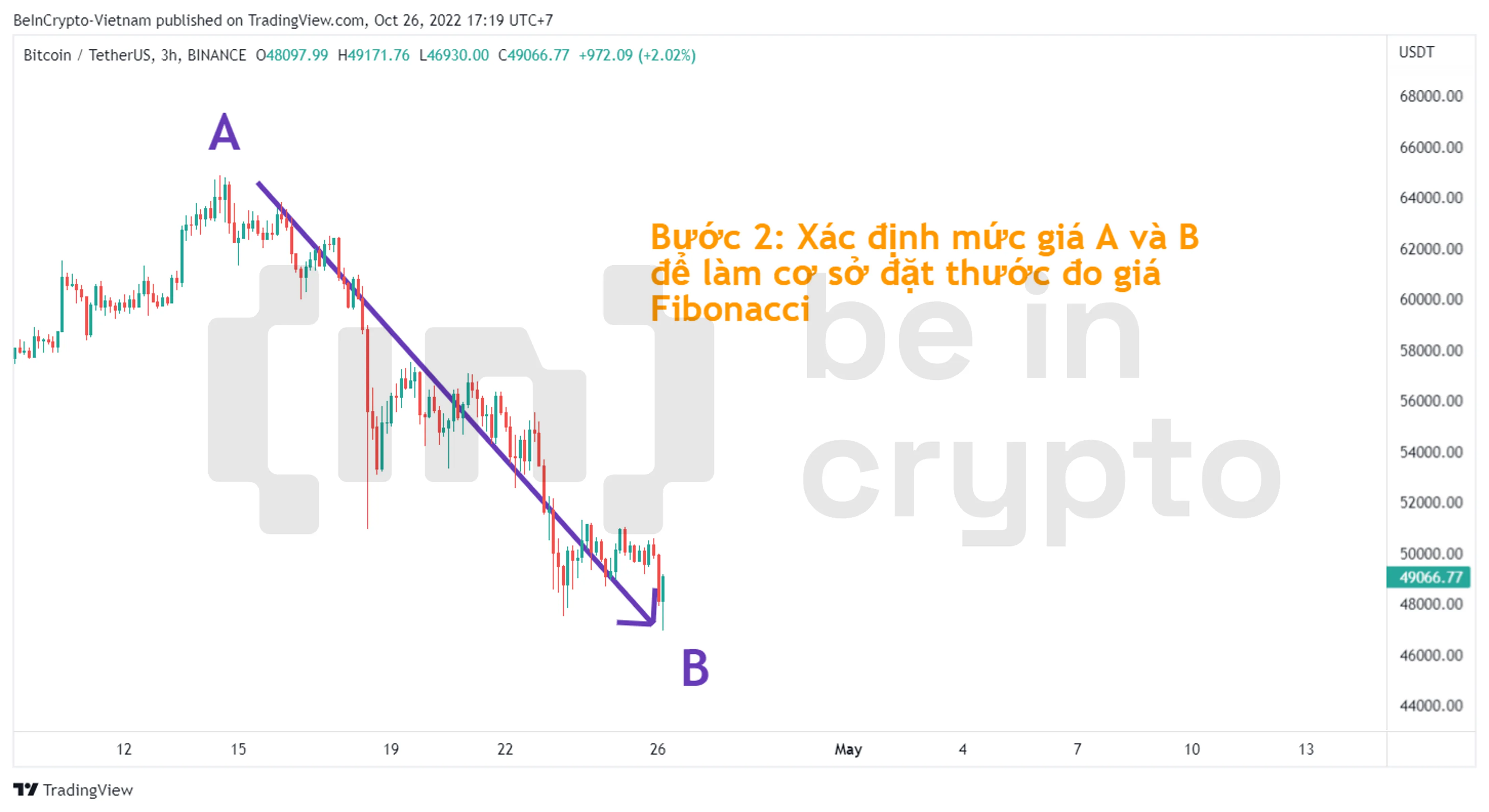 Xác định mức giá A và B để làm cơ sở đặt thước đo giá Fibonacci.