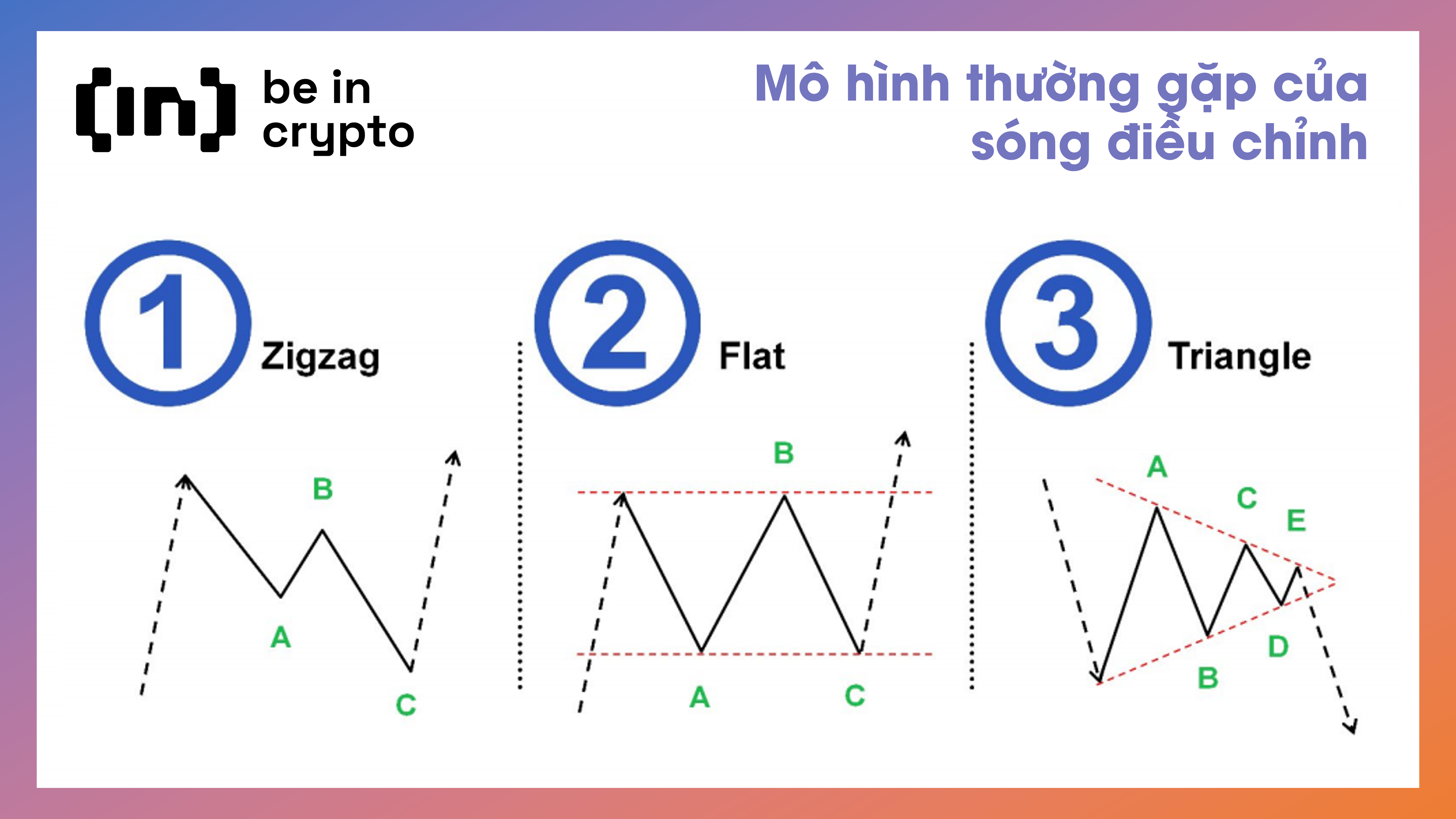 Những mô hình thường gặp của sóng điều chỉnh.