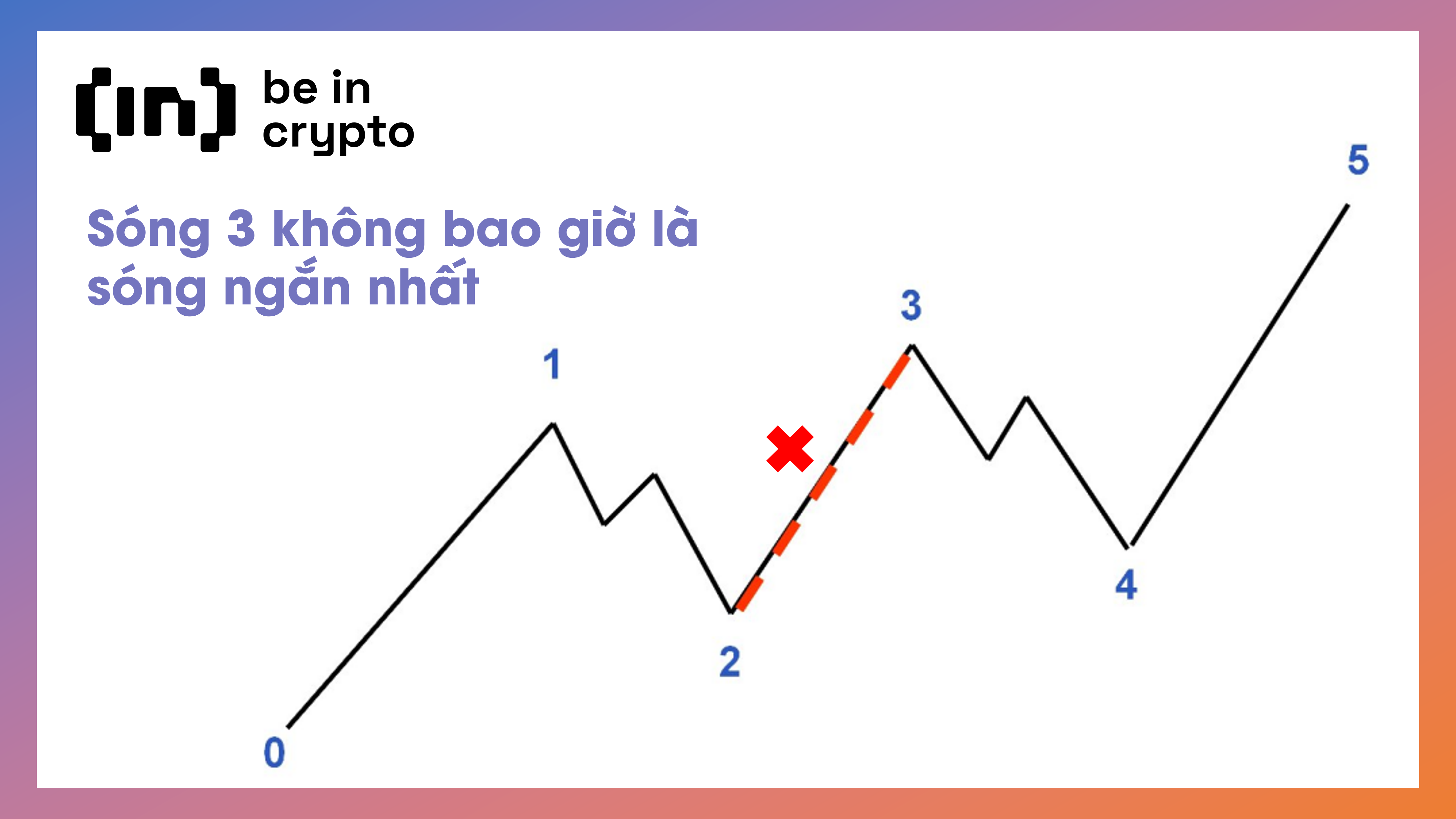 Một trong 3 quy tắc cơ bản của lý thuyết sóng Elliott.