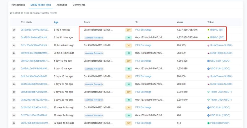 Dữ liệu cho thấy Alameda Research đã bán một phần BIT token