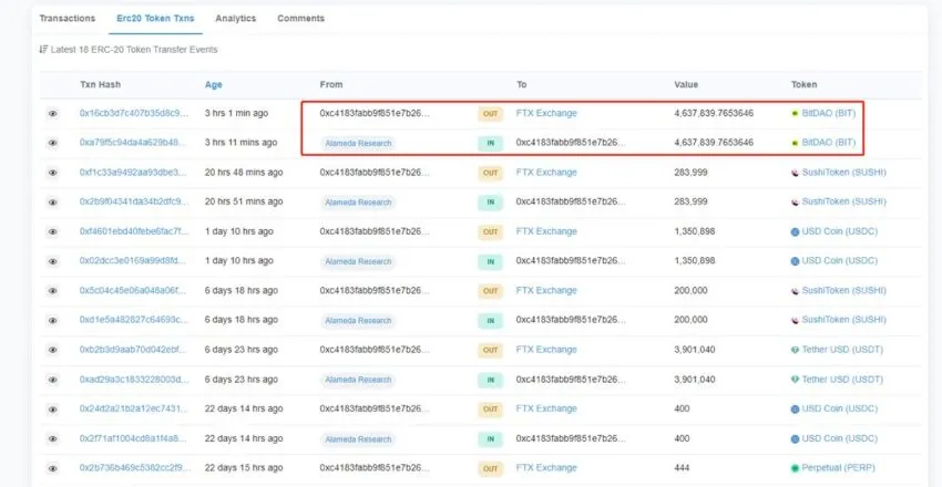 Dữ liệu cho thấy Alameda Research đã bán một phần BIT token