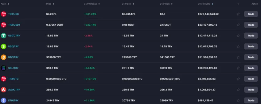 Giá TRX trên FTX thời điểm 1:50 am ngày 11/11/2022