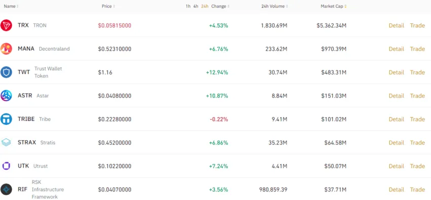 Giá TRX trên Binance thời điểm 1:50 am ngày 11/11/2022