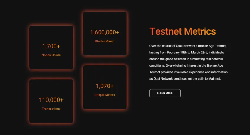 Một vài chỉ số mạng testnet của Quai Network