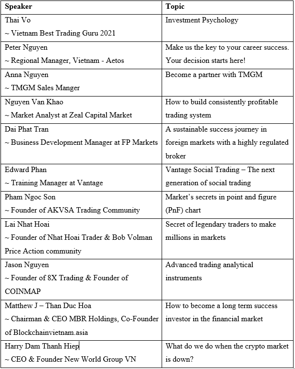 Một số chủ đề được các diễn giả chia sẻ tại Vietnam Traders Fair ngày 10/12/2022