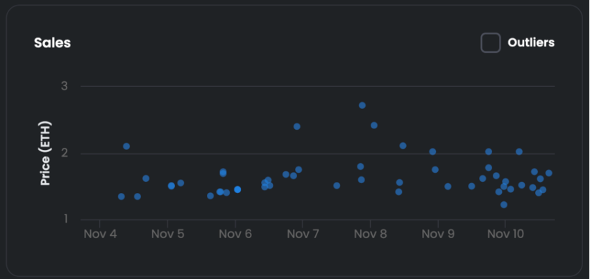Bán đất ảo Decentraland trong Ethereum OpenSea Market
