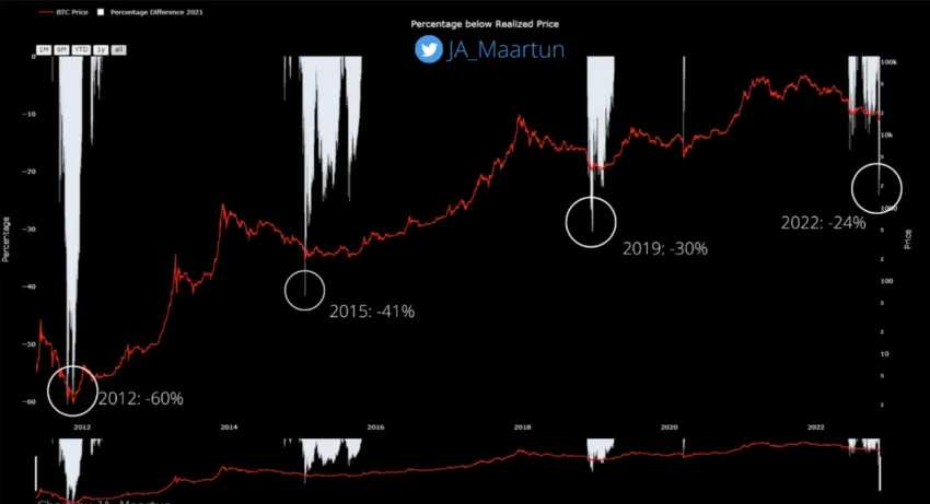 Giá mua Bitcoin trung bình theo CryptoQuant
