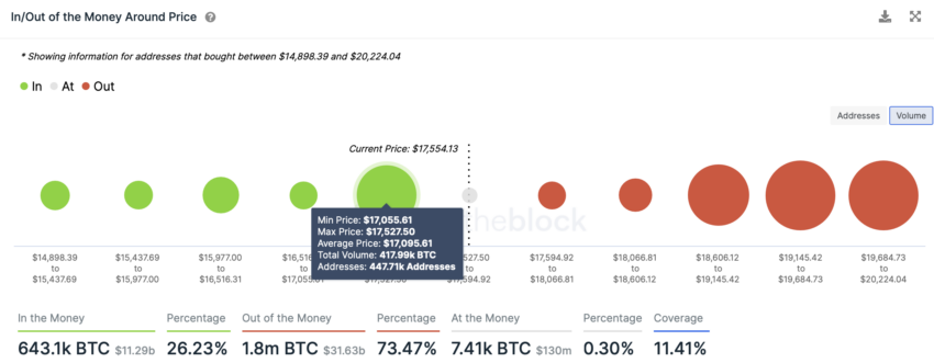 Nguồn: IntoTheBlock