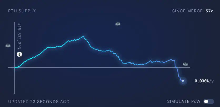 Nguồn cung Ethereum (ETH) theo Messari