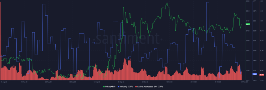 Số lượng địa chỉ XRP đang hoạt động. Nguồn: Santiment