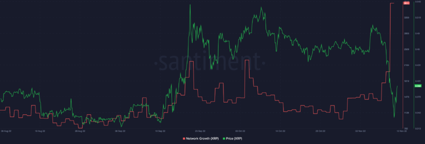 Sự phát triển của mạng XRP