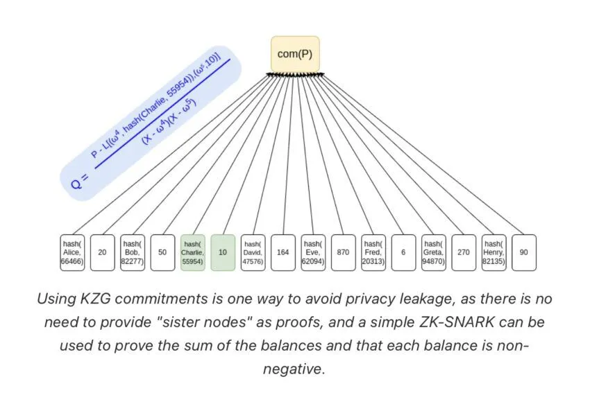 Nguồn: Vitalik Buterin