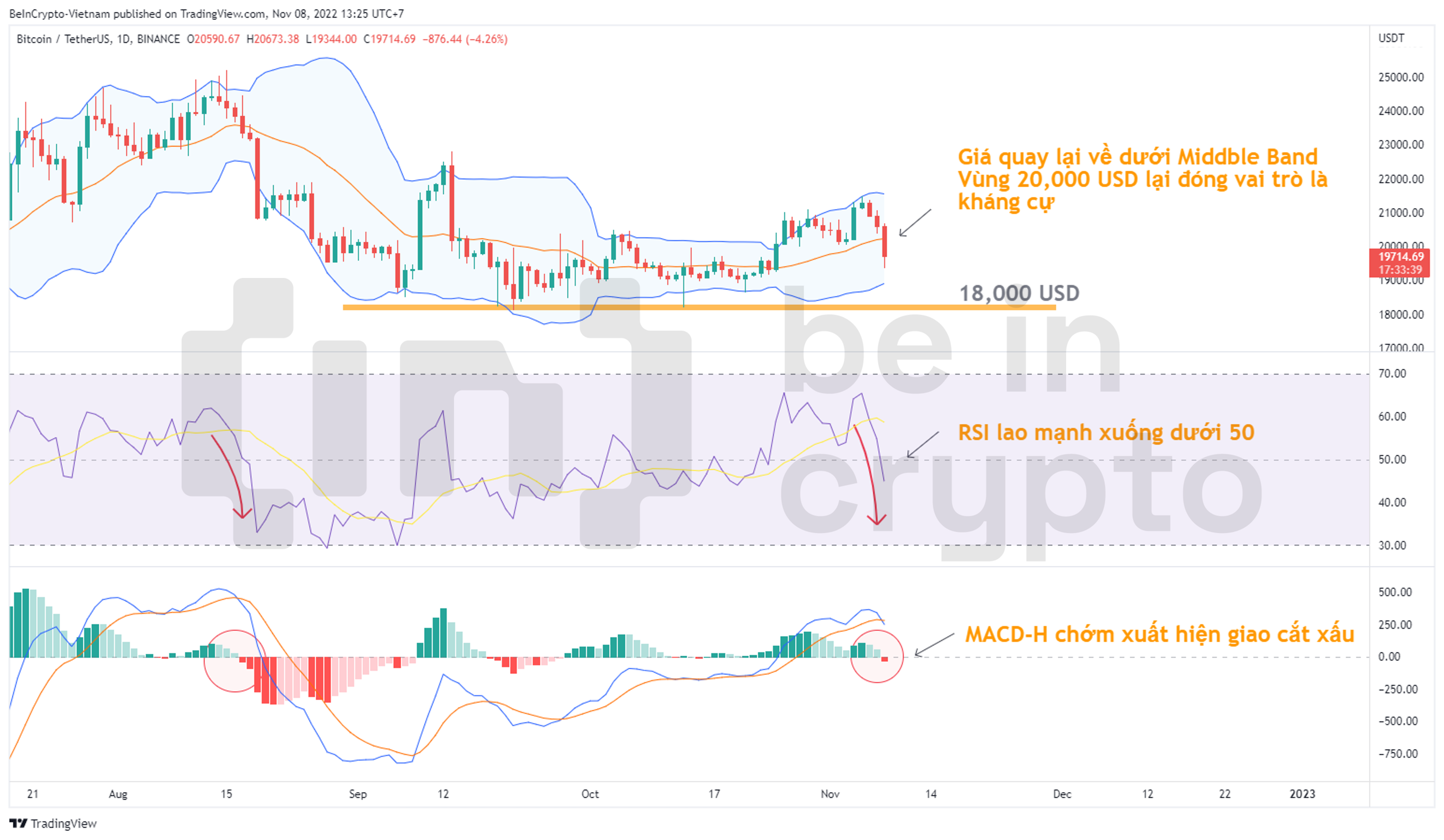 Cập nhật phân tích kỹ thuật Bitcoin.