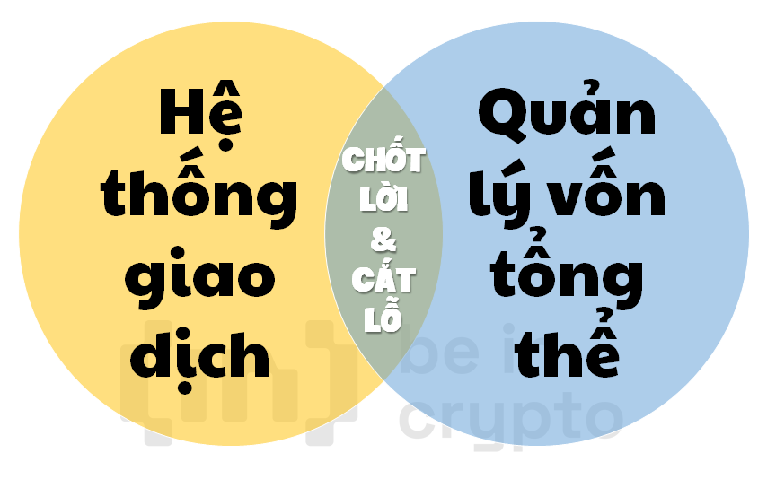 Điều gì sẽ quyết định bạn chốt lời và cắt lỗ?