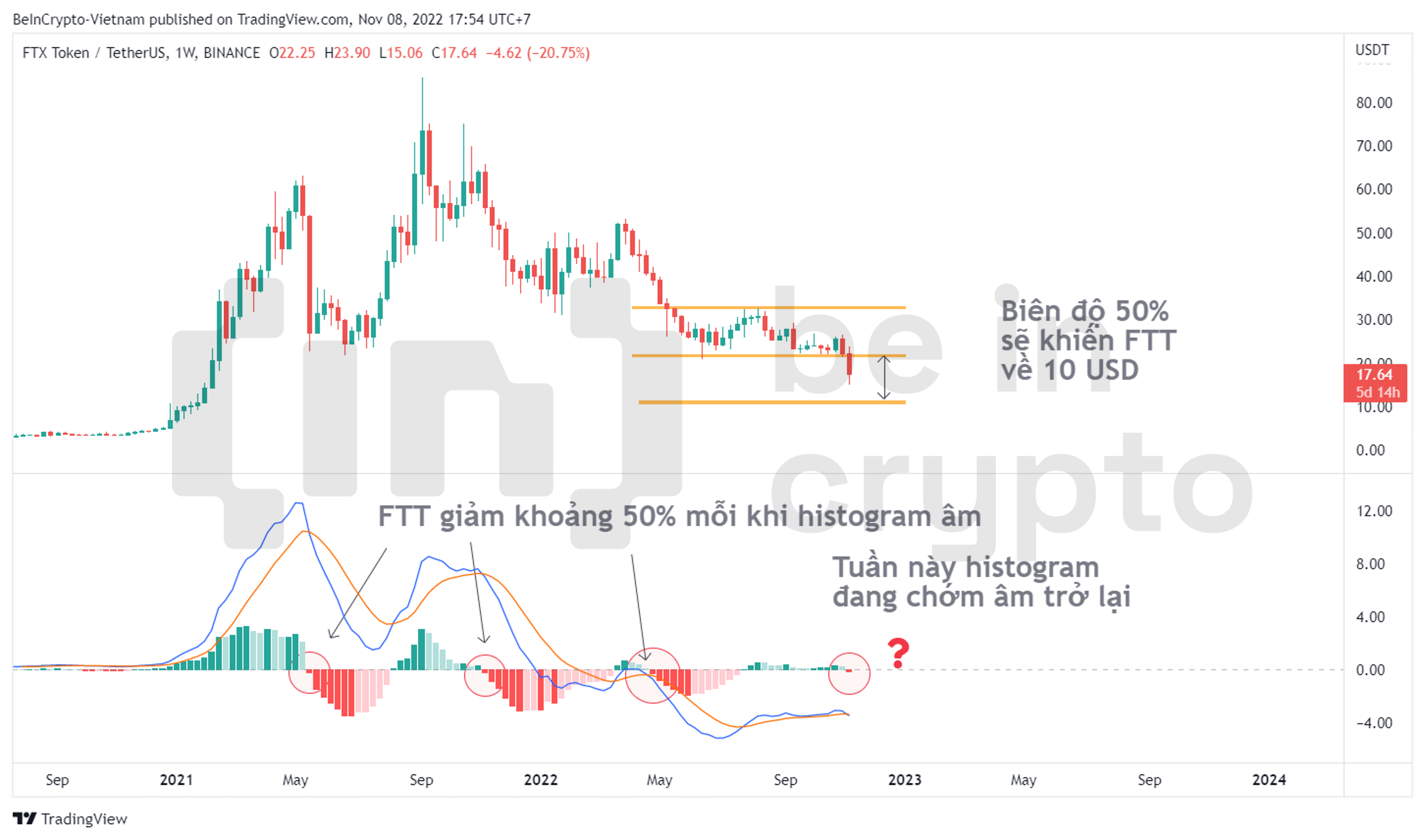 Cập nhật phân tích kỹ thuật FTT.