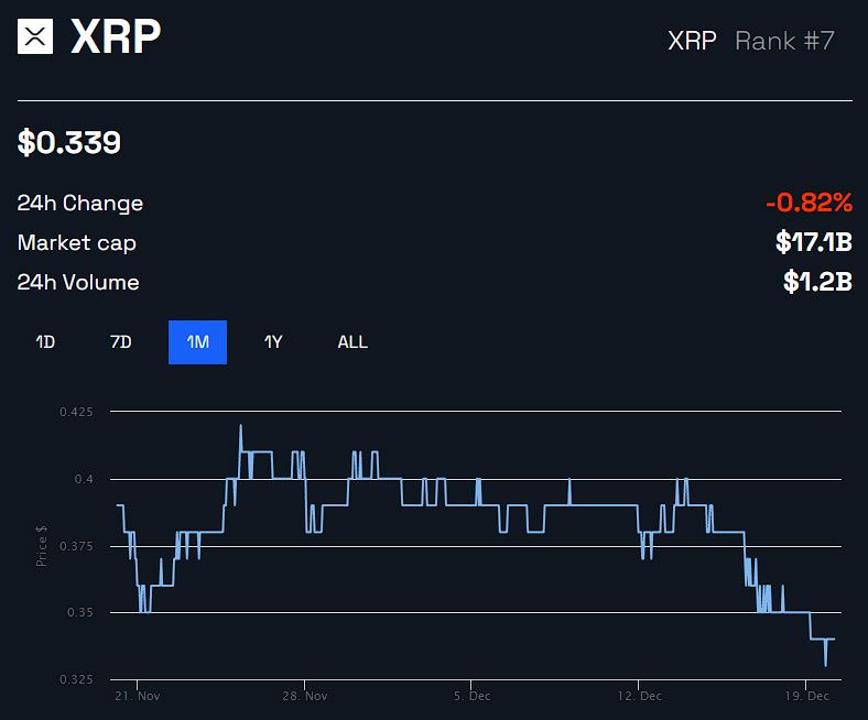 Biểu đồ tháng của XRP/USD theo BeInCrypto