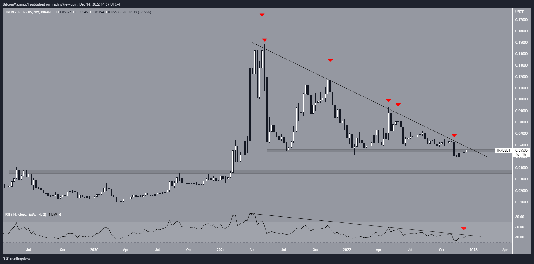Biểu đồ tuần của TRX/USDT theo TradingView