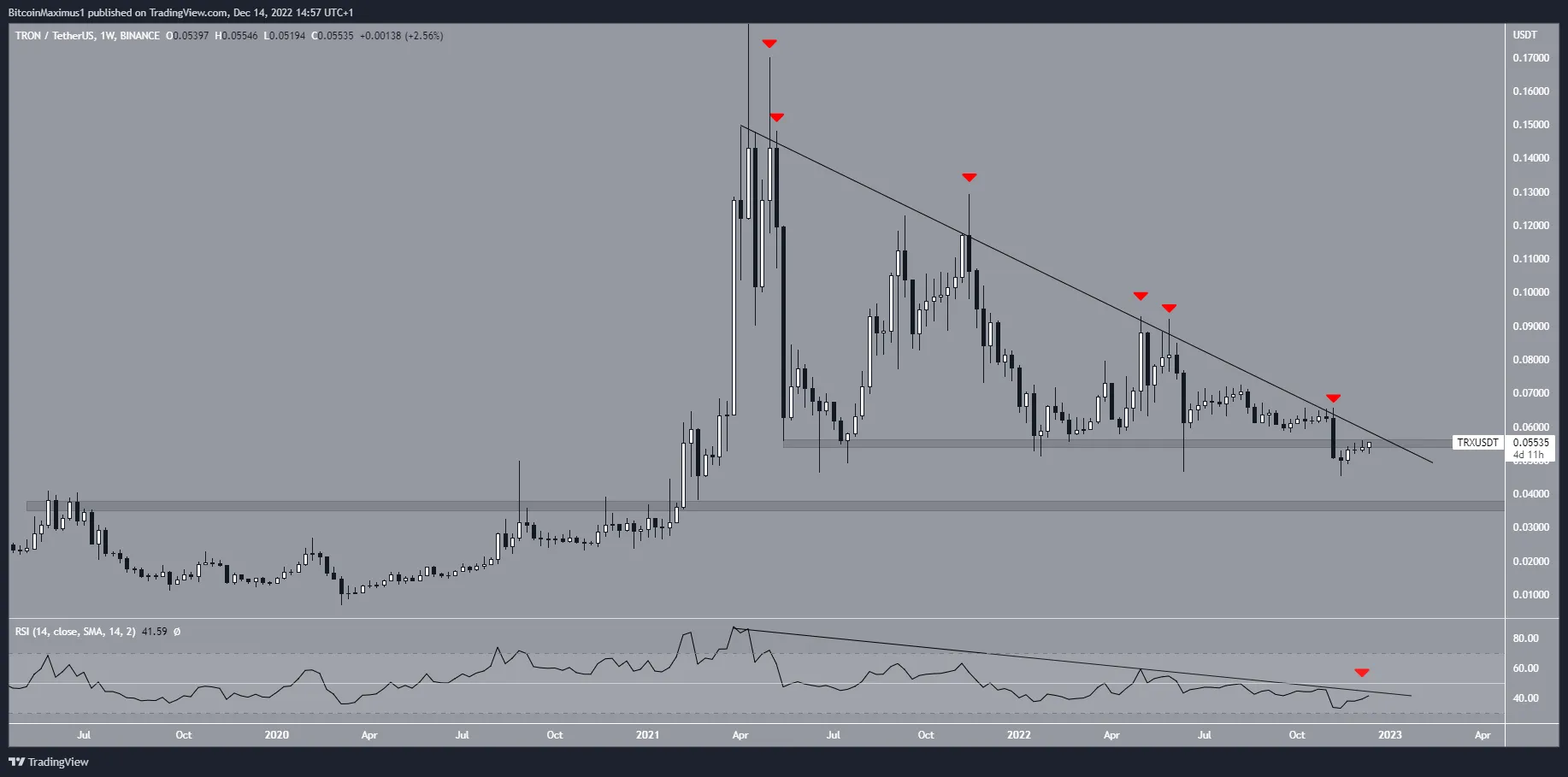 Biểu đồ tuần của TRX/USDT theo TradingView