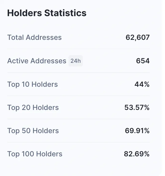Mô hình nắm giữ REN theo Coinmarketcap