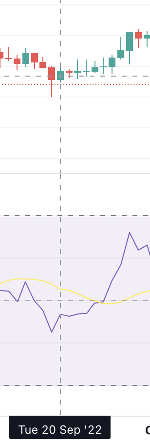 Phản ứng giá ENS ngày 20 tháng 9 theo TradingView