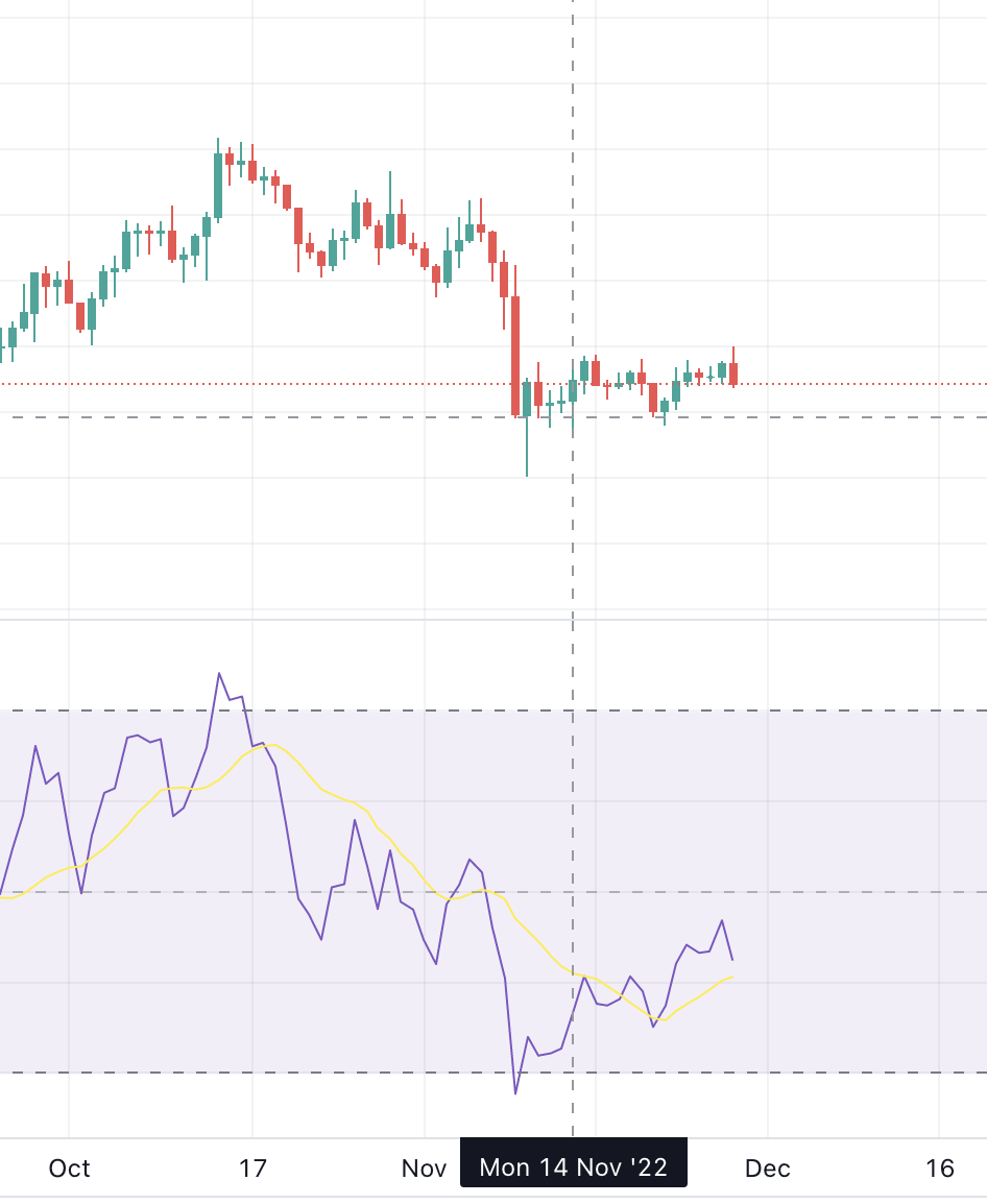 Phản ứng giá ENS theo TradingView