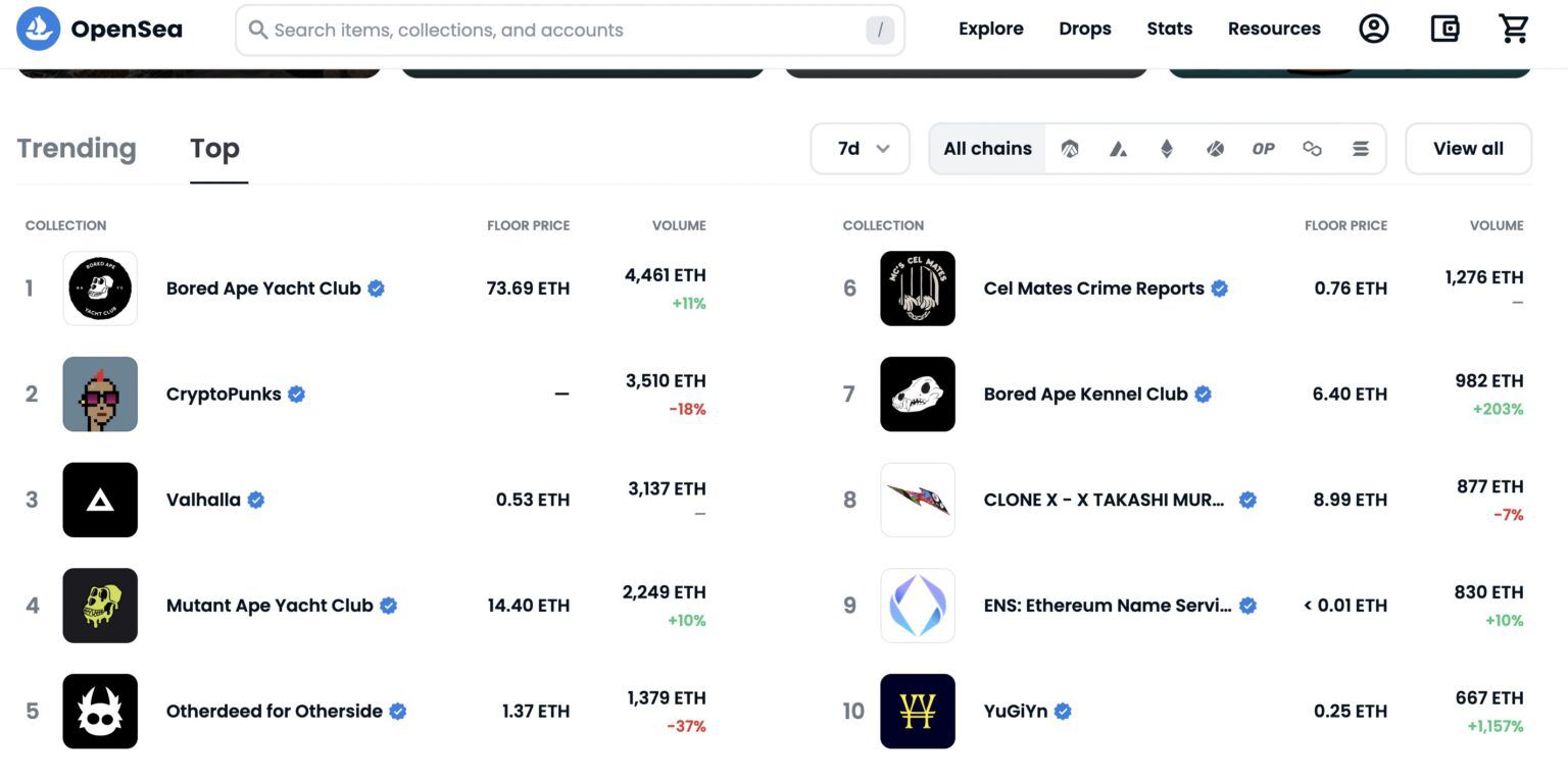 Vị trí token ENS theo OpenSea