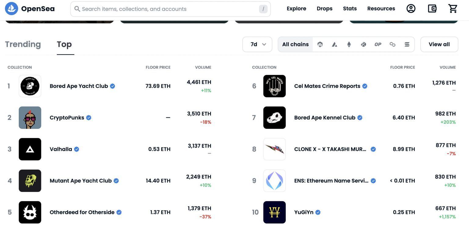 Vị trí token ENS theo OpenSea