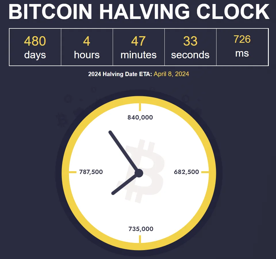 đồng hồ đếm ngược bitcoin halving