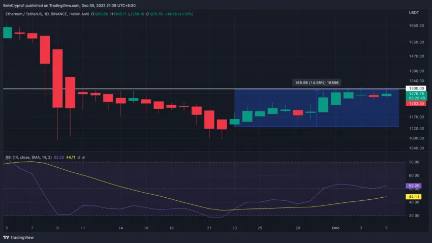 Biểu đồ hằng ngày ETH/USDT. Nguồn: TradingView