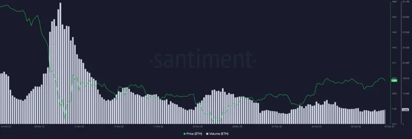 Khối lượng giao dịch ETH. Nguồn: Santiment