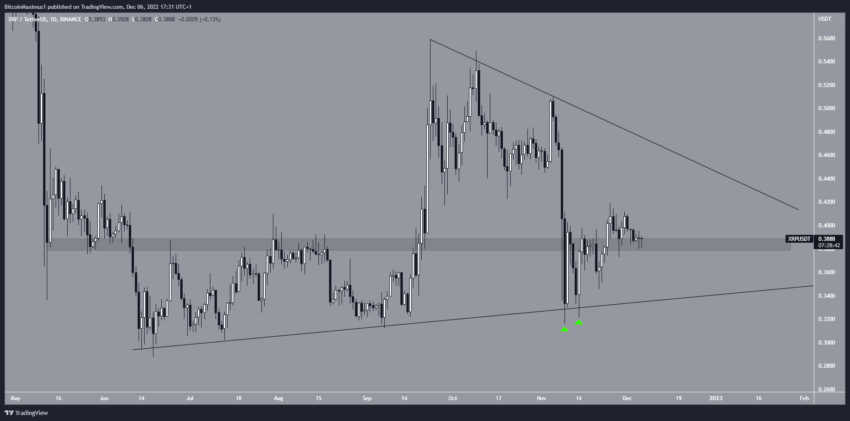 Biểu đồ hằng ngày XRP/USDT. Nguồn: TradingView