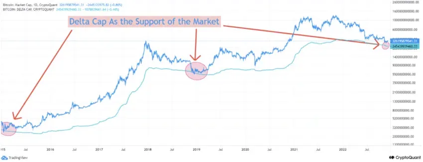 Bitcoin Delta Cap. Nguồn: CryptoQuant
