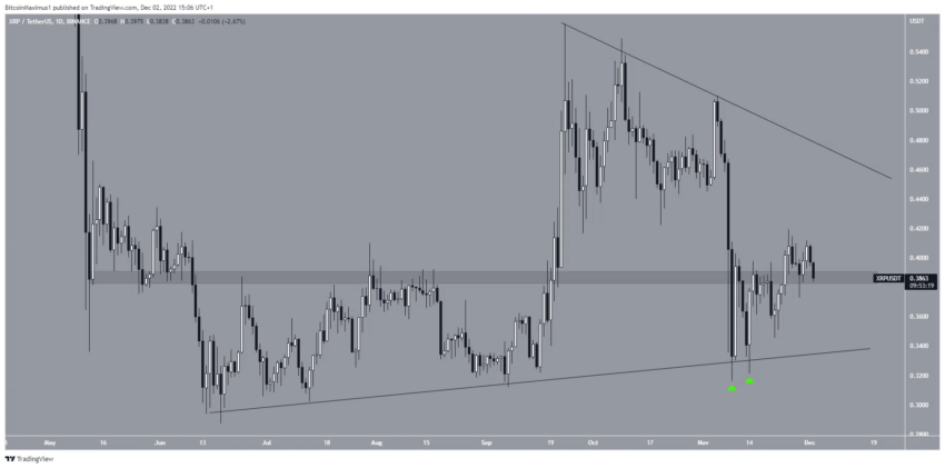 Biểu đồ hàng ngày XRP/USDT. Nguồn: TradingView