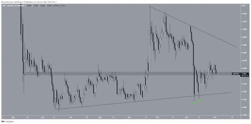 Biểu đồ hàng ngày XRP/USDT. Nguồn: TradingView