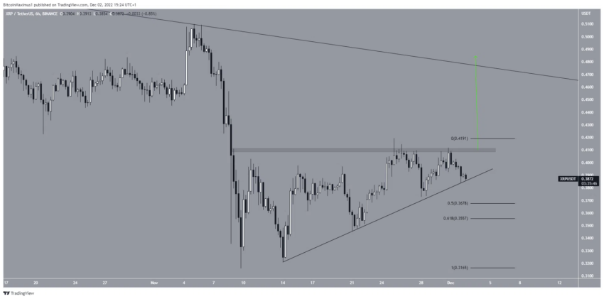 Dự đoán giá XRP: Biểu đồ 6 giờ của XRP/USDT . Nguồn: TradingView