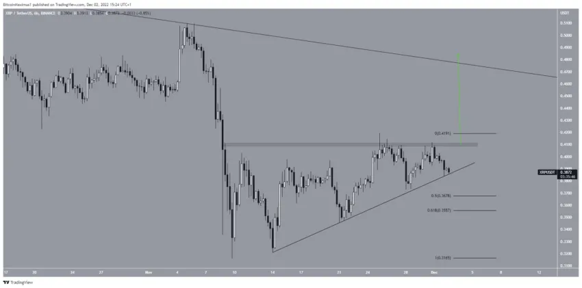 Dự đoán giá XRP: Biểu đồ 6 giờ của XRP/USDT . Nguồn: TradingView